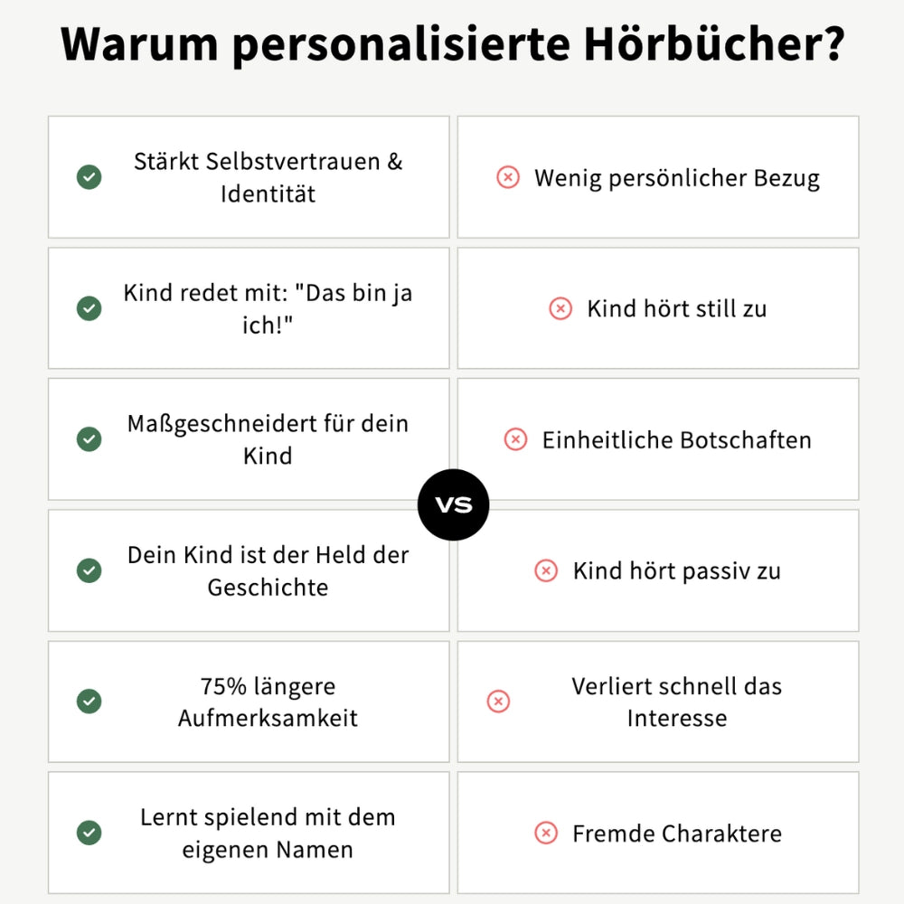 Personalisierte Kinder-Hörgeschichten | Individuelle Audio-Geschichten zum Lernen & Träumen