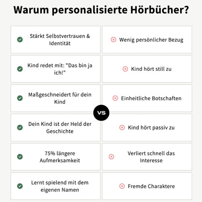 Personalisierte Kinder-Hörgeschichten | Individuelle Audio-Geschichten zum Lernen & Träumen